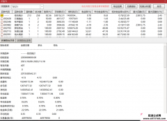【通达信】高精副图选股公式指标/5天持有胜率82%