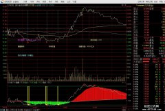【通达信】分时T+0指标公式/做T必备/不要太准了