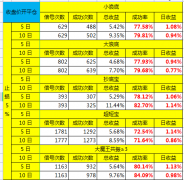 【通达信】多重整合的KDJ操盘副图公式/多维共振指标源码分享