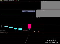 【通达信】抓住起爆点副图公式指标/源码分享