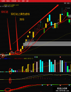 【通达信】钻石之棱公式指标{主图/副图}100%能吃大肉的4组钻石波段组合