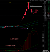 【通达信】顶级obv量能潮副图公式指标/合适自己的买点买入