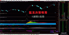 【通达信】猛龙决策吸筹金钻公式指标{副图/选股]支持手机电脑