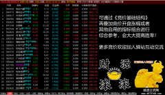 【通达信】竞价强度副图排序公式指标/完美参考强度/全天不变