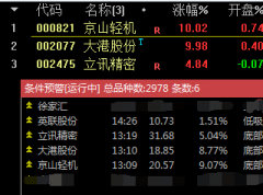 【通达信】底部大妖启动公式指标{副图/选股}擒龙头之底部起涨抓大妖/低位抄