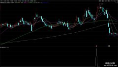 【通达信】强势拐点指标公式{副图/选股}大跌过后的拐点强势来袭