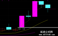 【通达信】板后反包提前选股公式指标/反包一、二、三可选
