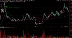 【通达信】变异量王副图公式指标/简明教程内测版优化