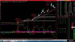 【通达信】金龙出海公式指标{主图/副图}专门用来抓大牛大妖而又能拿得住