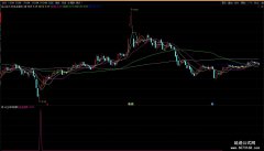 【通达信】白金海岸公式指标{副图/选股}年度巨献/高胜率抄底极品