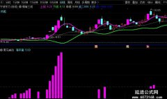 【通达信】情绪三线主图公式指标/辅助当下热点题材