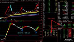 【通达信】短线擒龙战法公式指标{主图/副图}牛熊先知/绝佳短线暴涨启动点