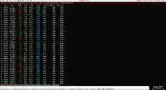【通达信】竞价副图排序超金钻大涨cjz指标公式/源码分享