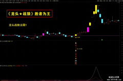 【通达信】珍藏版《龙头★战狼》指标套装/胜者为王/终极盈利模式 