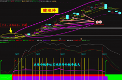  【通达信】主力克星金钻指标公式{主图/副图/选股}短线追涨指导系统/看穿主力 