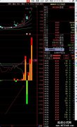 【通达信】资金进出捉妖副图公式指标/源码分享