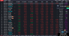 【通达信】龙头二波选股公式指标/源码分享