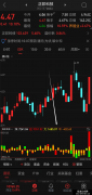 【通达信】真实资金流副图公式指标/手机版可用