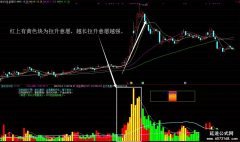 【通达信】操盘量能副图公式指标/必学会/胜似股神在身旁