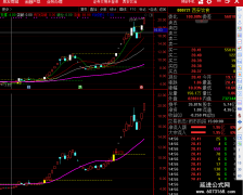 【通达信】突破高点划线副图公式指标/源码分享