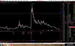 【通达信】光启三六副图公式指标/源码分享