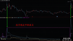【通达信】做庄四部曲副图公式指标/—简单的公式也能带来一点有益的思索