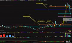 【通达信】JL筹码主图公式指标/助力股市长虹