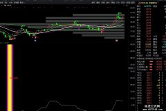 【通达信】筹码峰主图公式指标/测底密码配合/堪比金钻
