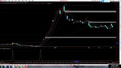 【通达信】平台突破公式{主图/选股}一款赚大钱的指标