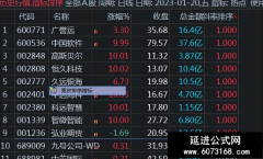 【通达信】热点副图排序公式指标/源码分享