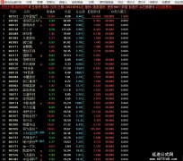 【通达信】强度竞价霸王副图公式指标/数据+十面+abs/新型竞价晋级/支持排序