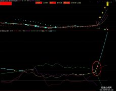 【通达信】筹码抢庄博弈副图公式指标/多字说明后市看涨概率极大