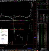 【通达信】K线解盘预测神器副图公式指标/趋势/形态/量能/启动/涨停板/逃顶/低