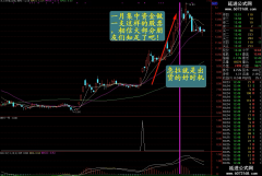 【通达信】神舟一号黑马公式指标{副图/选股}已经赚翻300%/源码信号不漂移
