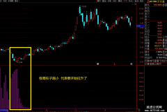 【通达信】经典主力吸筹副图公式指标/同庄提前埋伏