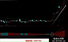 【通达信】无中生有副图公式指标/妖股天天有