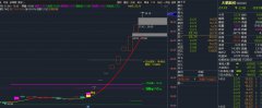  【通达信】吻雪实战指标公式{主图/选股}超短多周期突破/MACD顶底画线升级版 