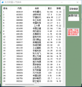 人气排名小工具/可联动通达信/东方财富/同花顺/开盘啦