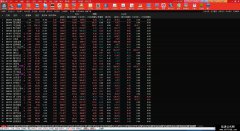通达信整合版 开心果老师程序内核 犀牛哥看盘界面