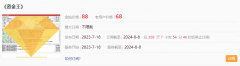  【通达信】资金王竞价指标公式{副图排序/选股}有资金才会拉升 创造奇迹竞价 