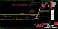 经典马后炮定律赏析；N124AK启动-N型峰值结构-大均线追涨