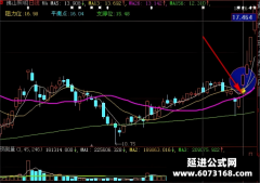 【大智慧】跳空过线主图指标公式 当天买进当天就获利 又增新思路