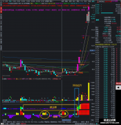 【通达信】鱼骨彩虹排序升级版指标公式{副图/选股}迅速锁定涨停 看盘一目了