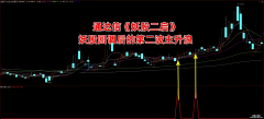 【通达信】妖股二启指标公式{副图/选股}回调后的第二波主升