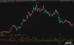【通达信】趋势线副图指标公式 识别市场趋势和买卖信号