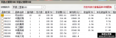 【通达信】精品早晨之星指标公式{副图/选股}胜率100%