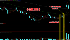 【通达信】倍阳双雄指标公式{副图/选股}倍阳见双雄 后市涨无穷
