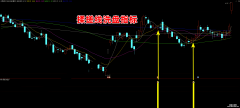 【通达信】揉搓线洗盘指标公式{副图/选股}均线粘合洗盘战法