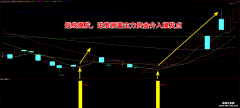 【通达信】短线爆发指标公式{副图/选股}主力资金介入精准爆发点