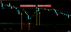 【通达信】极品顶底指标公式{副图/选股}狙杀金牛躺着赢
